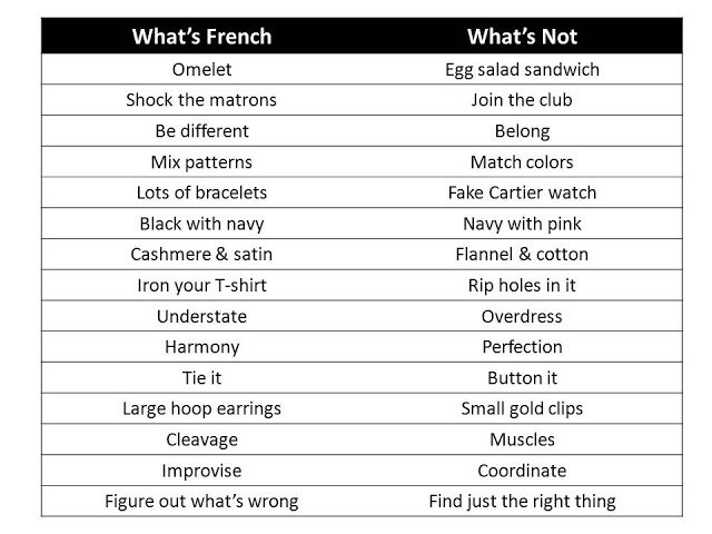"What's French" and "What's Not" from French Style by Veronique Vienne.