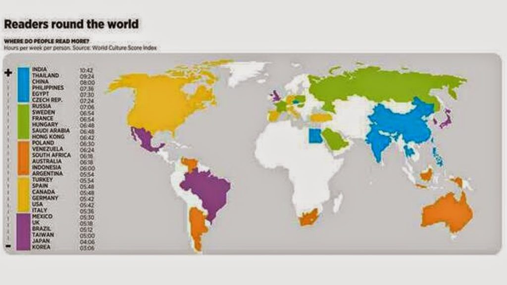 map of reading rates around the world