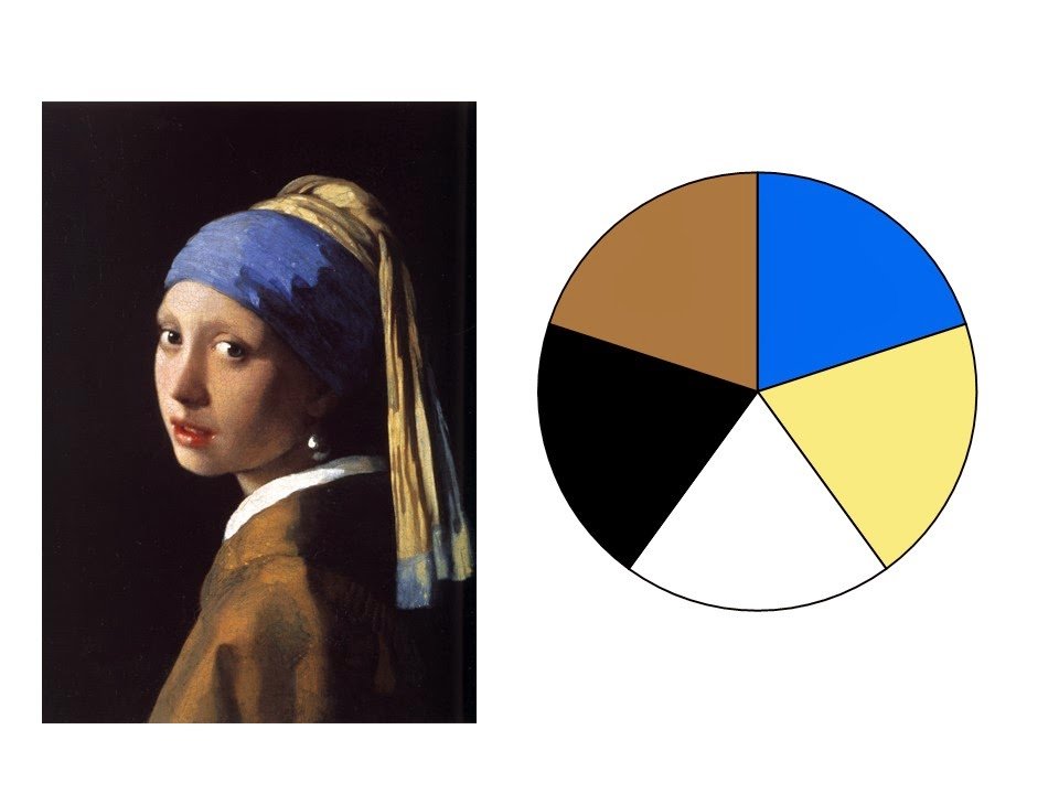 Girl with a Pearl Earring by Vermeer and a color scheme drawn from the painting