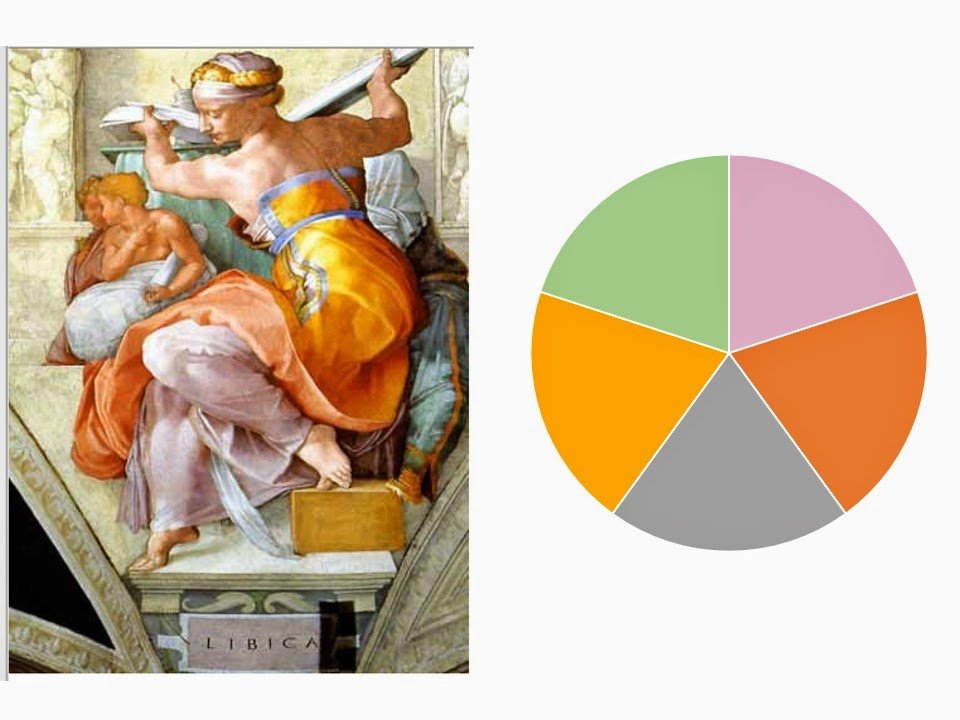 The Libyan Sibyl - Michelangelo, with key pastel colors graphic