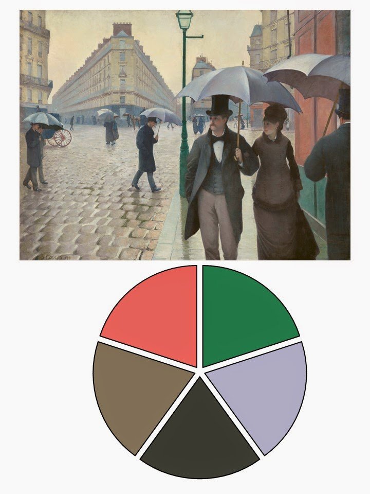 Paris Street; Rainy Day by Gustave Caillebotte and a color scheme drawn from it