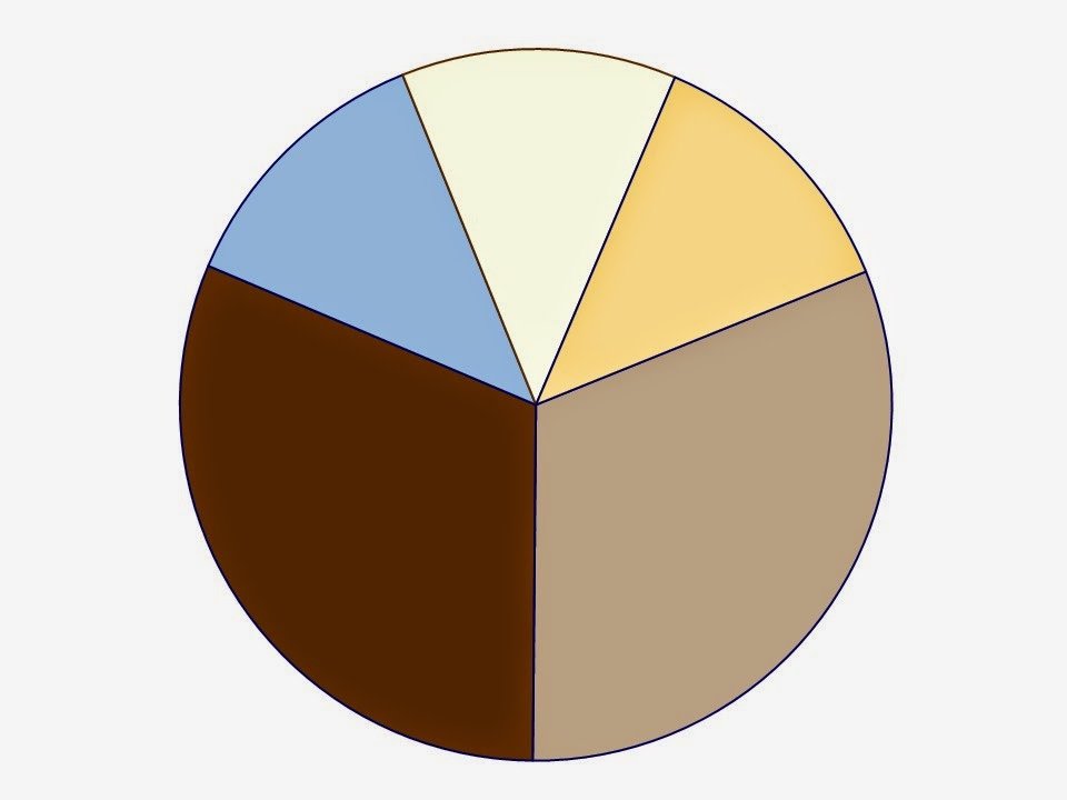 wardrobe color scheme in brown and tan with soft blue and butter yellow accents