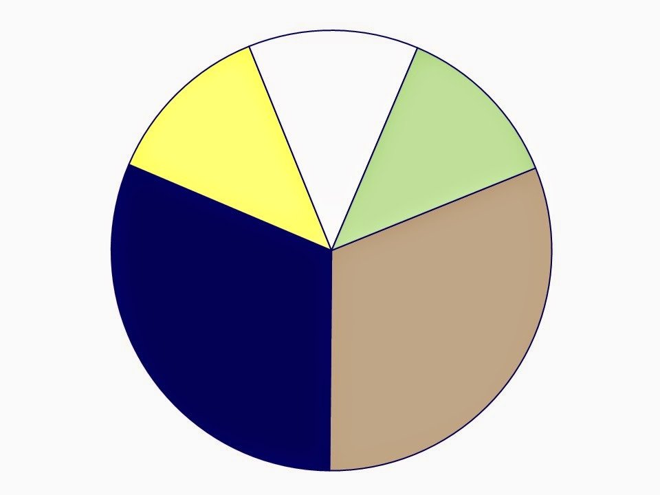 wardrobe color scheme with navy and tan neutrals and yellow and pale green accents