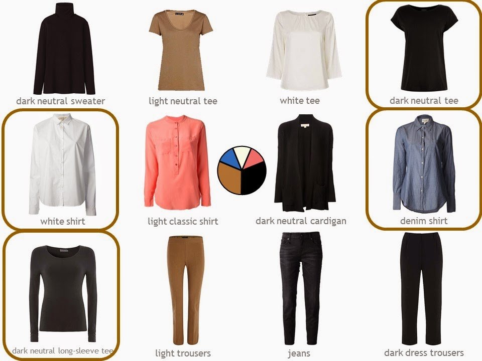 How to build a capsule wardrobe from scratch - step 18 - final review