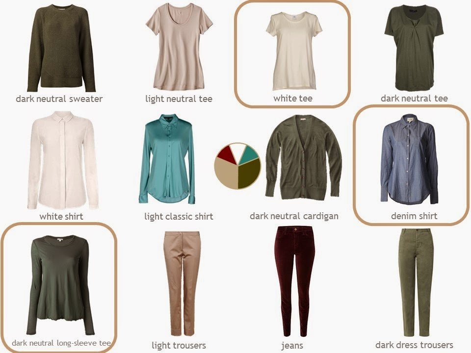 How to build a capsule wardrobe from scratch - step 18 - final review