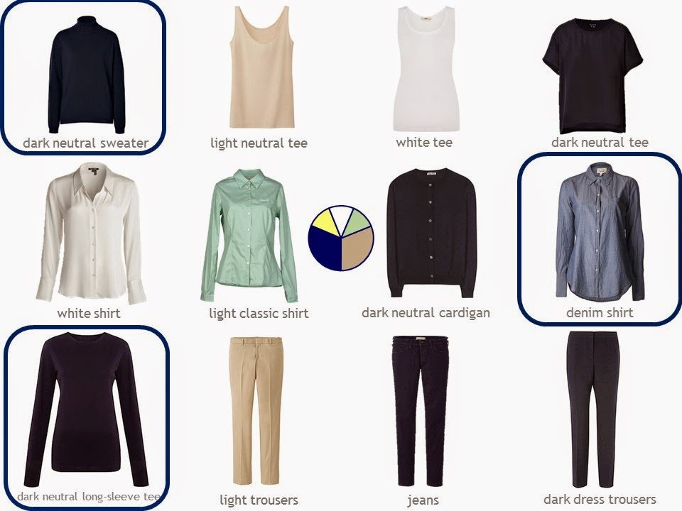 How to build a capsule wardrobe from scratch - step 18 - final review