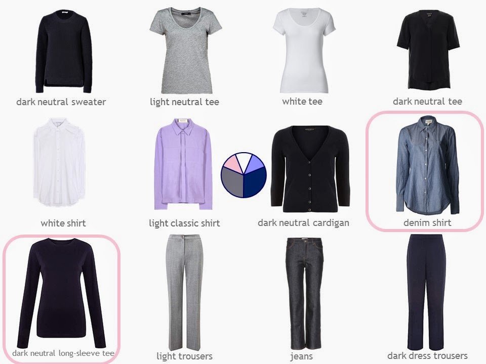 How to build a capsule wardrobe from scratch - step 18 - final review