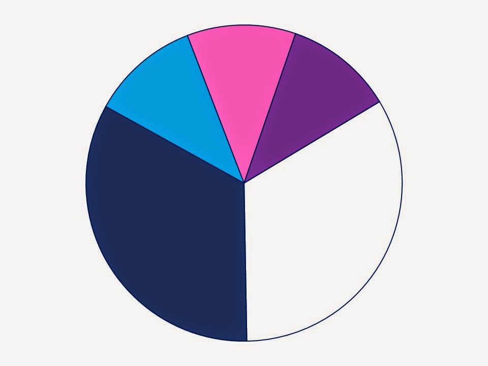 navy, white and bright colors color plan for hot weather office wardrobe