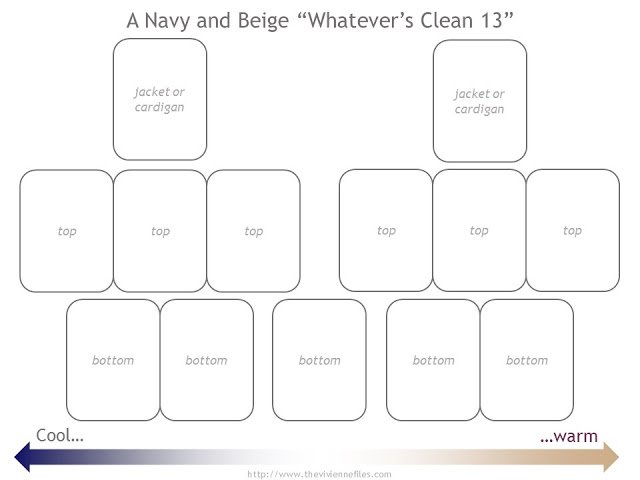 A template for planning your "Whatever's Clean 13"