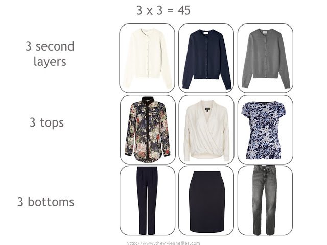 Travel Capsule Wardrobe - Everyday Savvy