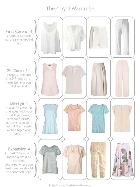 The 4 by 4 Wardrobe Template, with white, blush, and aqua summer clothes