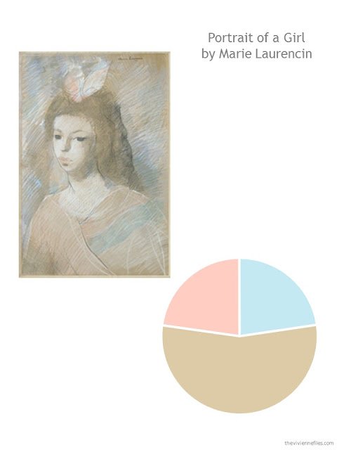 Portrait of a Girl by Marie Laurencin, with a color scheme drawn from the art