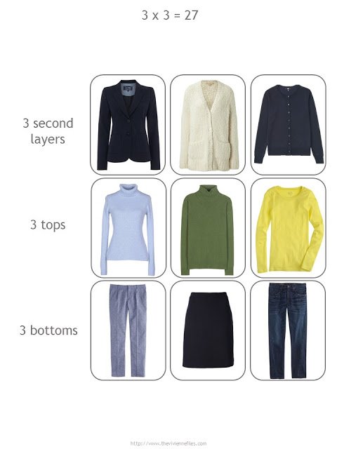 A 3 by 3 grid that gives you 27 outfits, in shades of blue, with green, yellow and cream