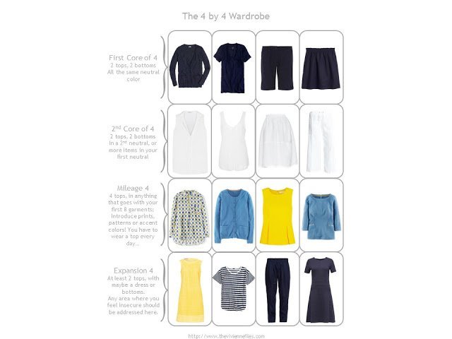 The Vivienne Files 4 by 4 Wardrobe Template, with a summer travel capsule wardrobe in navy, white, blue and yellow