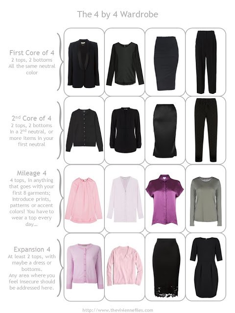 Build a Capsule Wardrobe Starting with a Scarf: Silvie Shadow by Ted ...