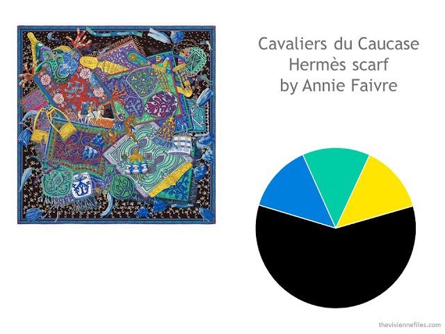 Hermes Cavaliers du Caucase silk scarf, and a color scheme drawn from the scarf