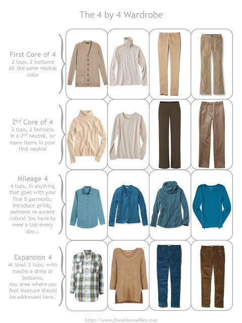 16 pieces of clothing - a 4 by 4 Wardrobe - in teal and shades of cream and brown