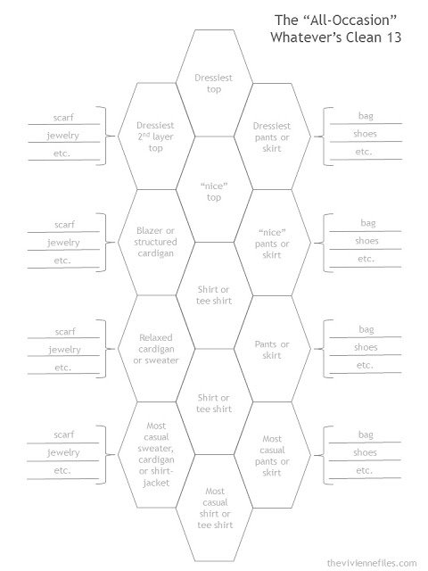 black template for a capsule wardrobe or travel wardrobe, using the Whatever's Clean 13 as a guideline