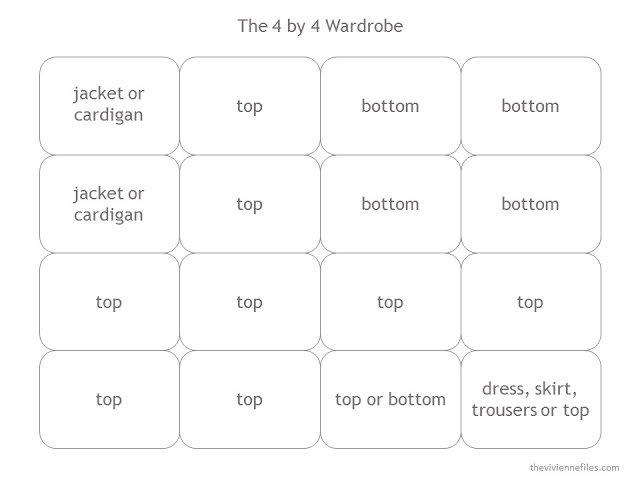 The 4 by 4 Wardrobe template