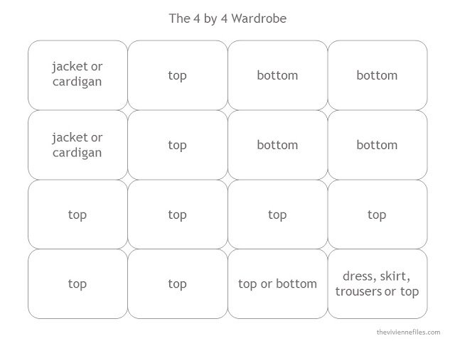 The 4 by 4 Wardrobe Template, for planning a travel or capsule wardrobe with 16 pieces.