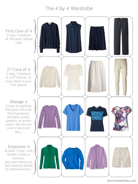 How to Build a Capsule Wardrobe One Piece at a Time, 3 Accent Colors with Navy and Beige