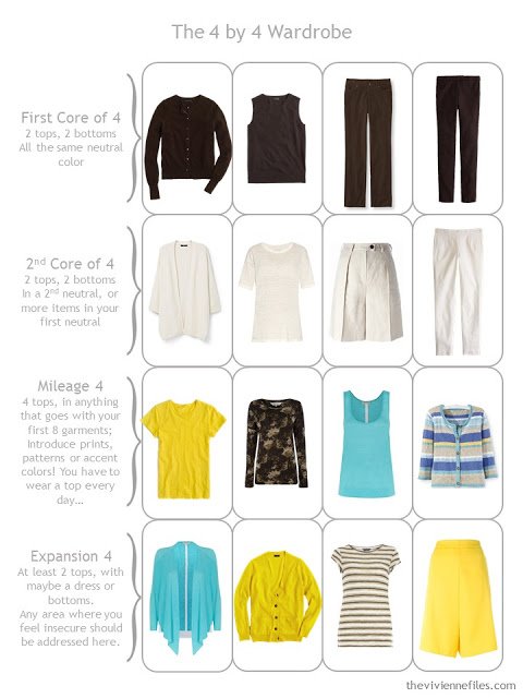 How to Build a Capsule Wardrobe in a Brown, Cream, Aqua and Golden Yellow color palette