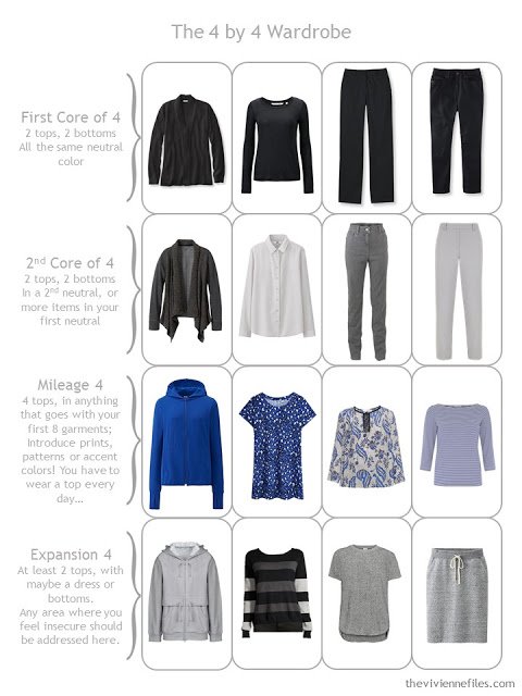 How to Build a Capsule Wardrobe in a Cobalt, Black and Grey color palette