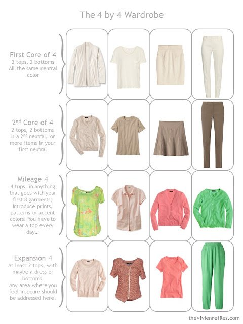 How to Build a Capsule Wardrobe in a Lime, Coral, Beige and Cream color palette