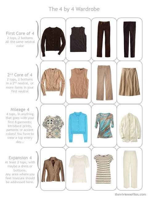 How to Build a Capsule Wardrobe in a Brown, Camel, Cream and Turquoise color palette