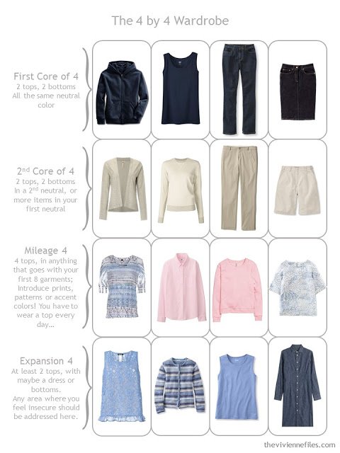 How to Build a Capsule Wardrobe in a Denim, Stone, Pink and Soft Blue color palette