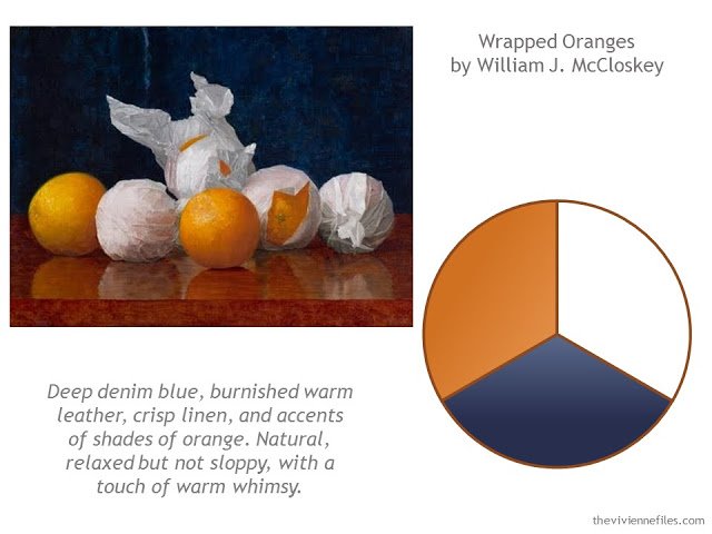 How to Build a Capsule Wardrobe by Starting with Art: Wrapped Oranges by William J. McCloskey