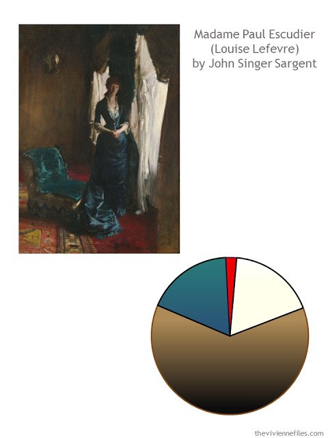 Building a Capsule Wardrobe by Starting with Art: Madame Paul Escudier by John Singer Sargent