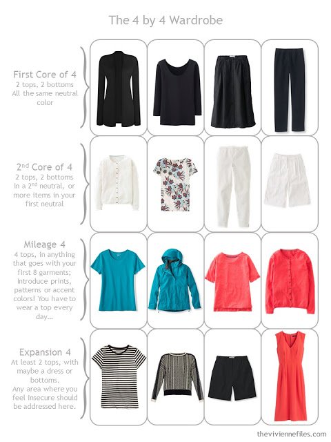 How to Build a Capsule Wardrobe in Turquoise, Coral, Black, and Grey - What to add