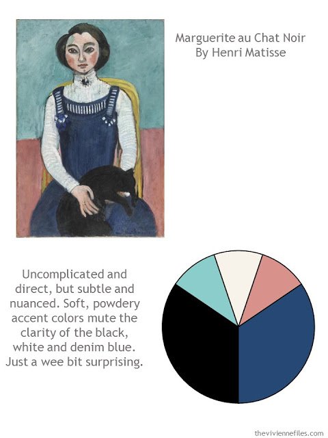 Building a Capsule Wardrobe by Starting with Art: Marguerite au Chat Noir by Henri Matisse