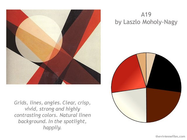 How to Build a Capsule Wardrobe by Starting with Art: A19 by Laszlo Moholy-Nagy