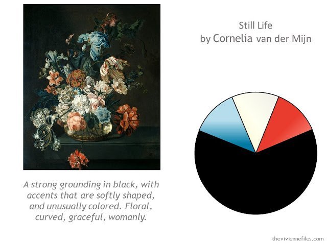 How to Build a Capsule Wardrobe by Starting with Art: Still Life by Cornelia van der Mijn