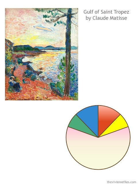 How to Build a Capsule Wardrobe by Starting with Art: Gulf of Saint Tropez by Claude Matisse