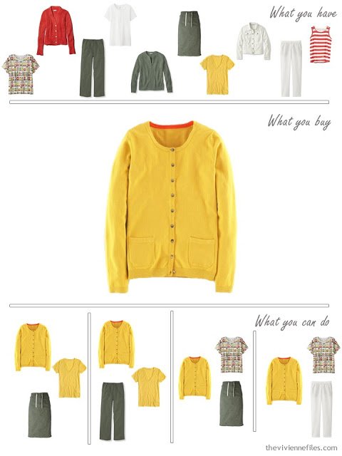 How to Build a Capsule Wardrobe in and Olive, Tomato and Mustard color palette step by step