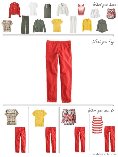 How to Build a Capsule Wardrobe in and Olive, Tomato and Mustard color palette step by step