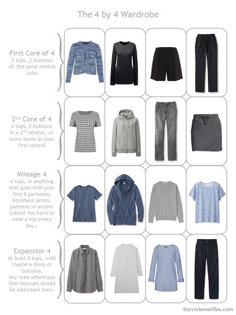 How to build a capsule wardrobe from scratch in black, blue, and grey