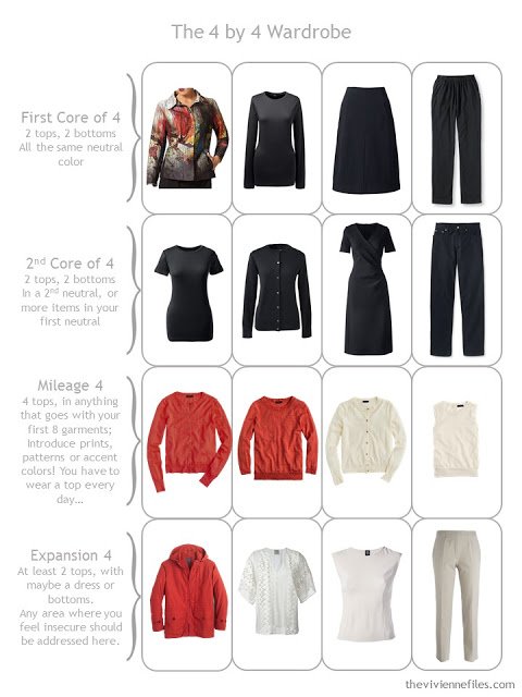 How to build a capsule wardrobe around an art jacket in black, ivory, and russet red