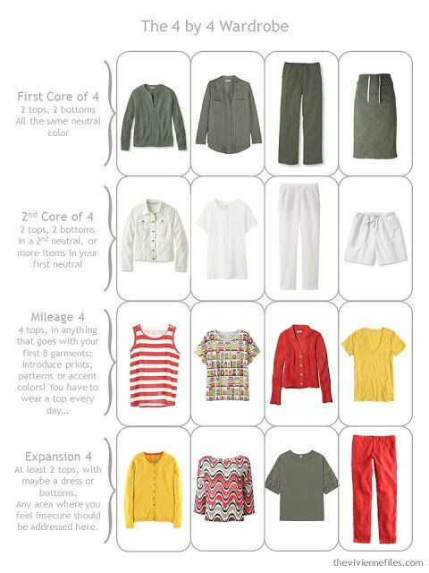 How to Build a Capsule Wardrobe in and Olive, Tomato and Mustard color palette step by step