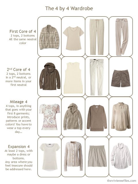 How to build a capsule wardrobe in shades of beige and brown