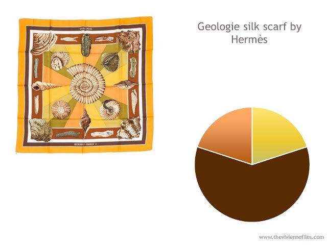 Capsule Wardrobe color palette in warm colors based on a Hermes scarf