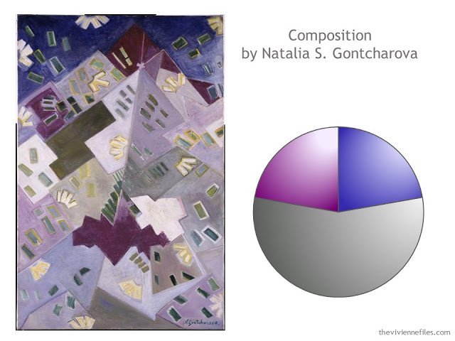 Capsule Wardrobe color palette based on Composition by Natalia S. Gontcharova
