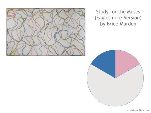 Capsule wardrobe color palette based on Study for the Muses by Brice Marden