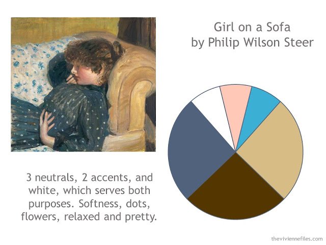 A capsule wardrobe color palette based on Girl on a Sofa
