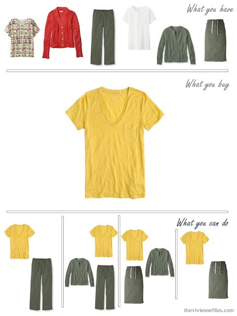 How to Build a Capsule Wardrobe in and Olive, Tomato and Mustard color palette step by step