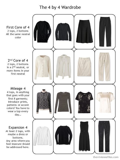 a 4 by 4 travel capsule wardrobe in black, beige and white