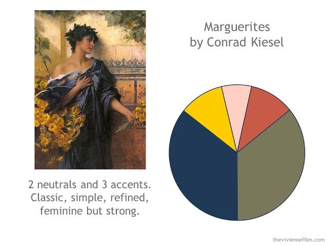 Marguerites by Conrad Kiesel